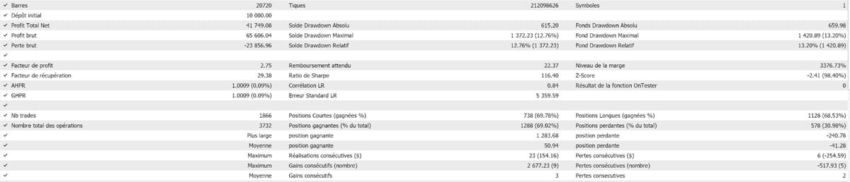 Results